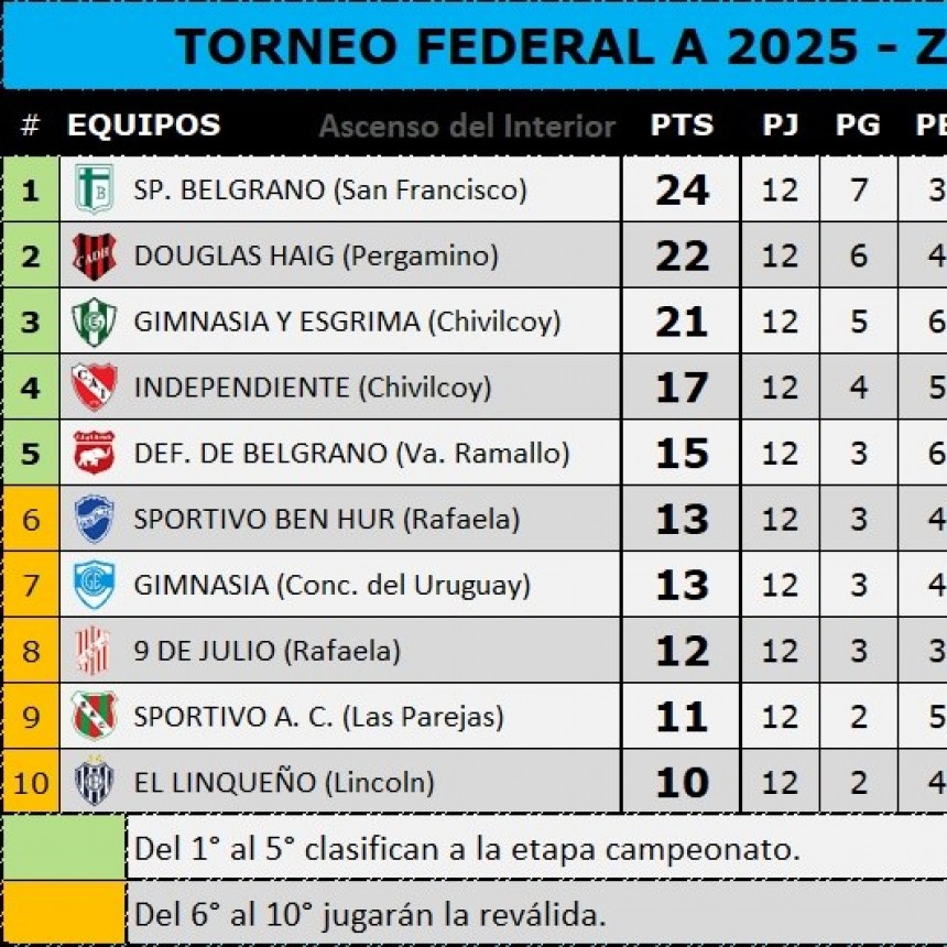 TORNEO FEDERAL 